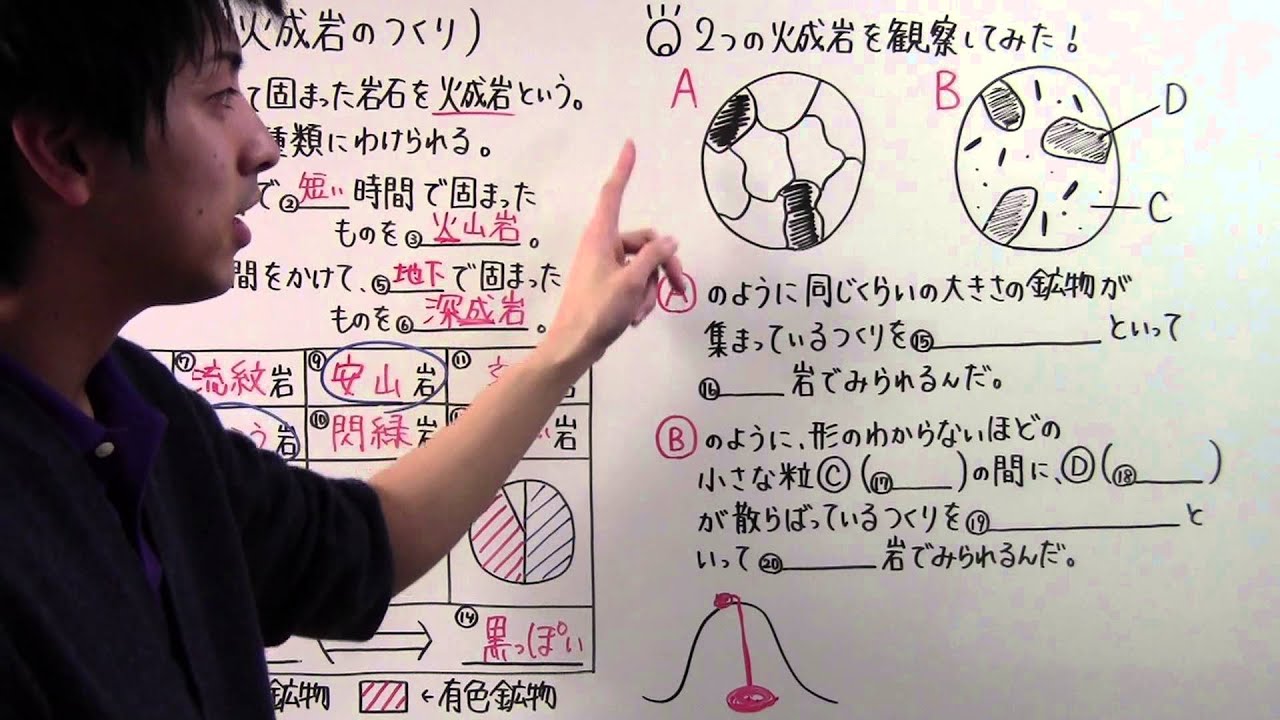 【中１　理科】　　中１－５１　　火成岩のつくり