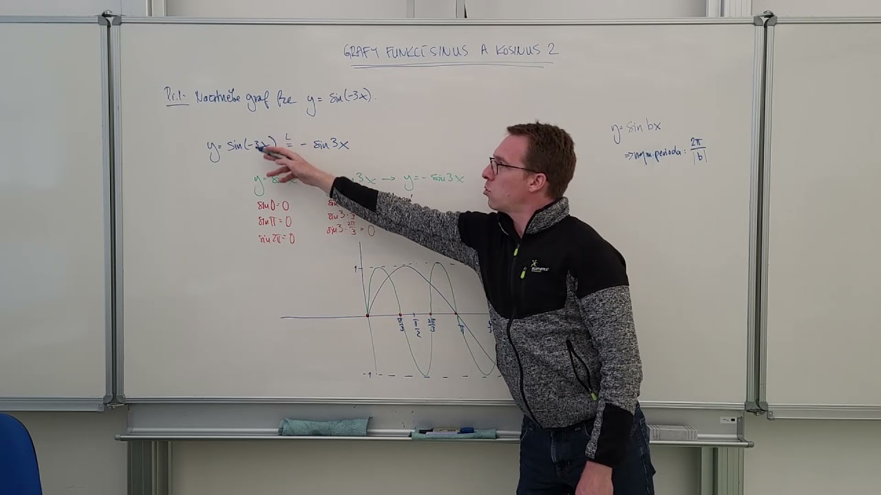 Grafy funkcí sinus a kosinus 2