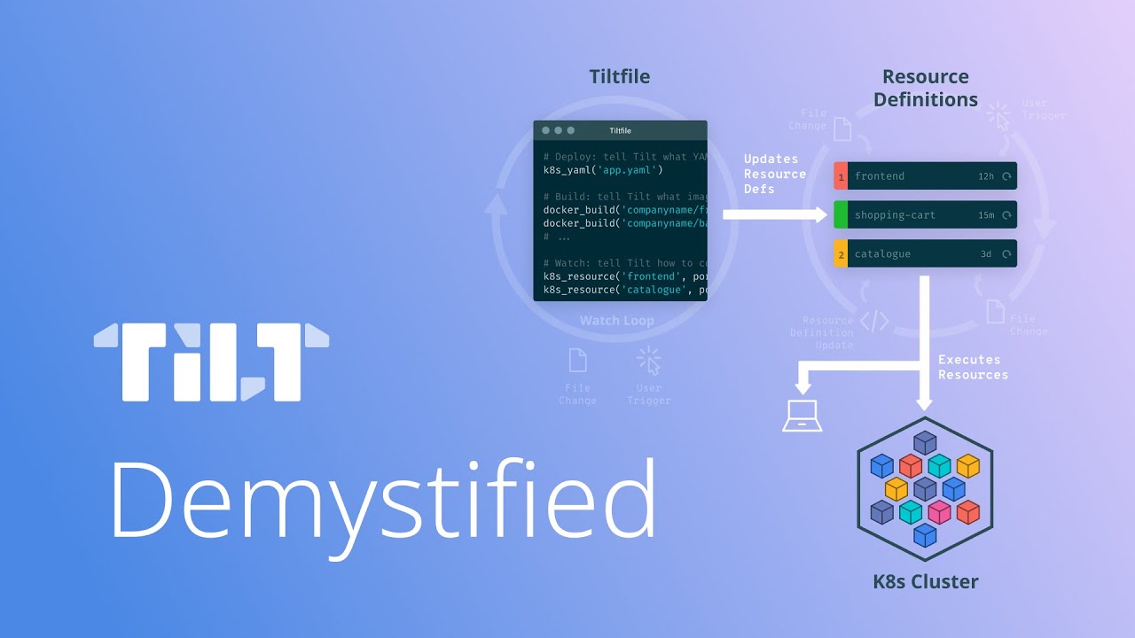 Tilt Demystified