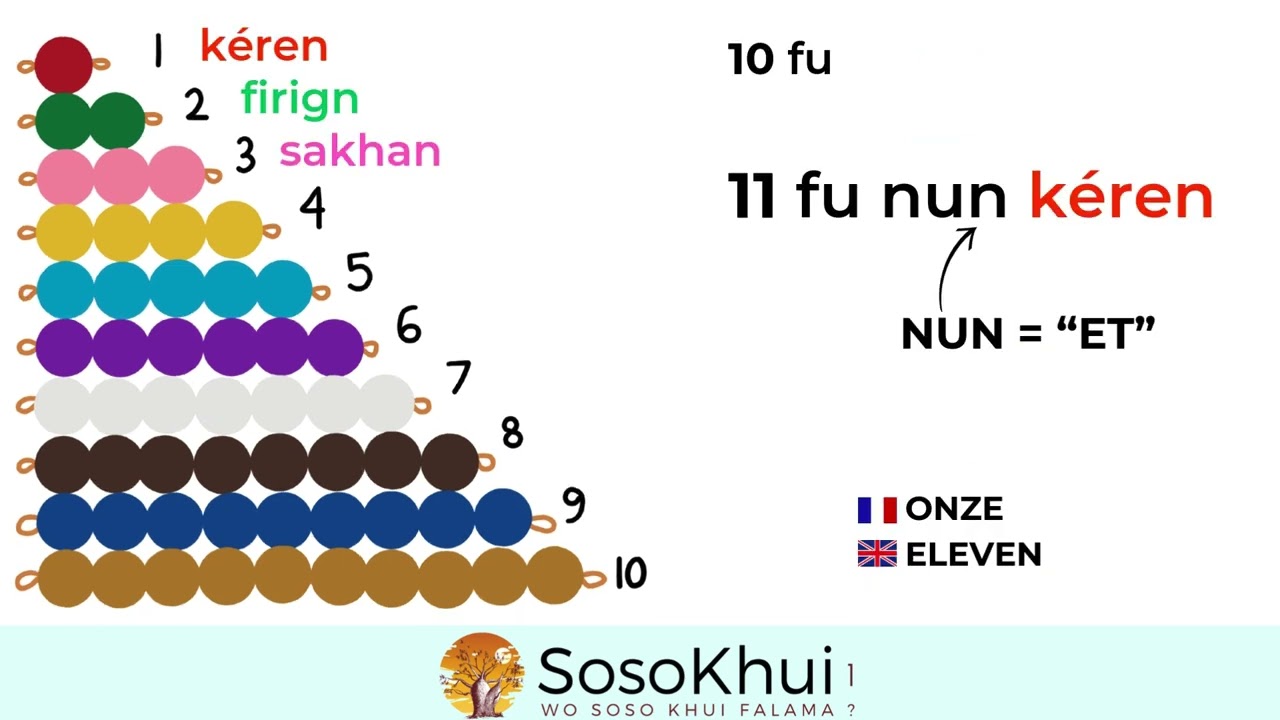 Apprenez à Compter en Soso/ Soussou/ Susu  De Kéren à Kèmè 1 to 100 !