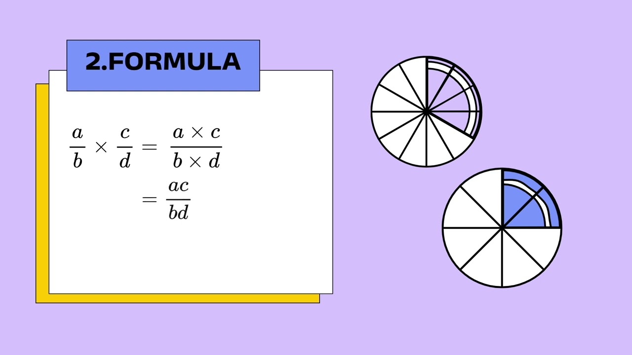 Multiplication of Fractions