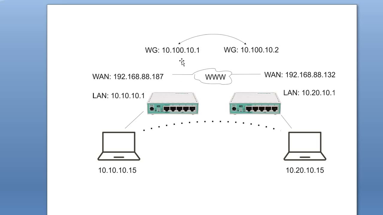 Как соединить две локальные сети за Mikrotik через VPN Wireguard