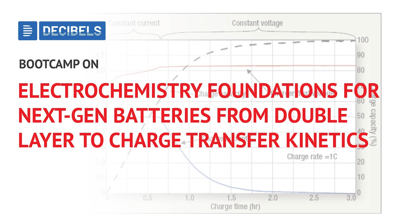Electrochemistry Foundations for Next-Gen Batteries | Free Certified Bootcamp by Decibels Lab 🔋