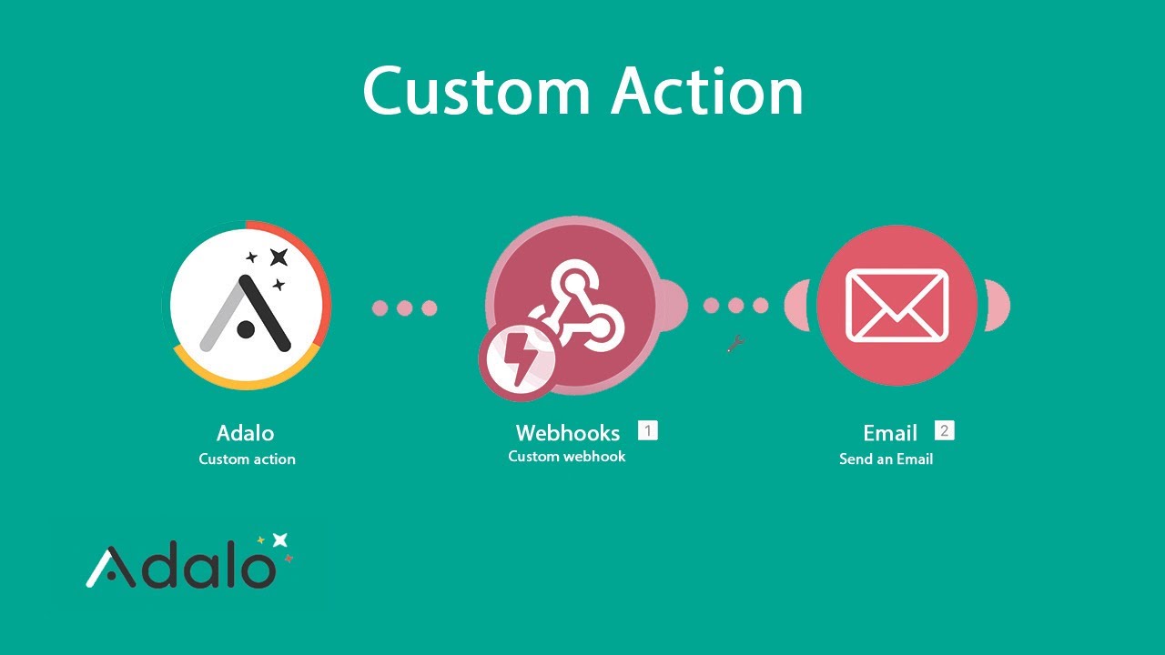 Настраиваемые действия в Адало. Adalo Custom action with Integromat.