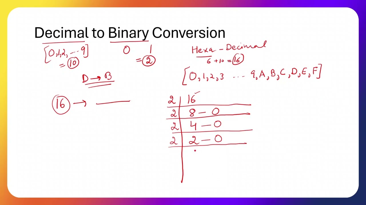 Ch 23 : CCNA 200-301 : Decimal to Binary Conversion
