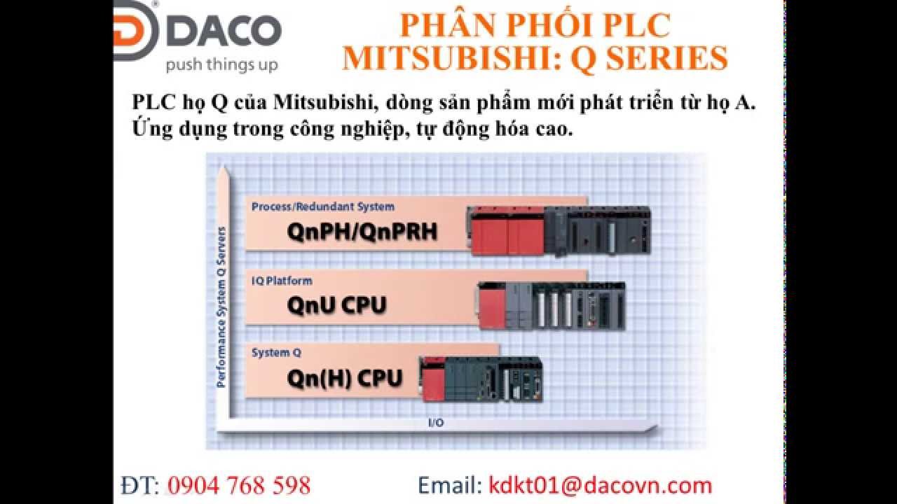 PLC Mitsubishi Q Series Q00JCPU,Q00CPU,Q01CPU,Q02CPU,Q02HCPU,Q06HCPU,Q12HCPU,Q25HCPU