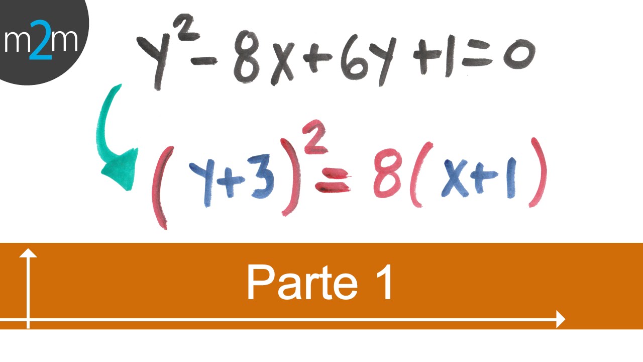 Elementos de la parábola dada su ecuación general - TCP (PARTE 1 de 2)