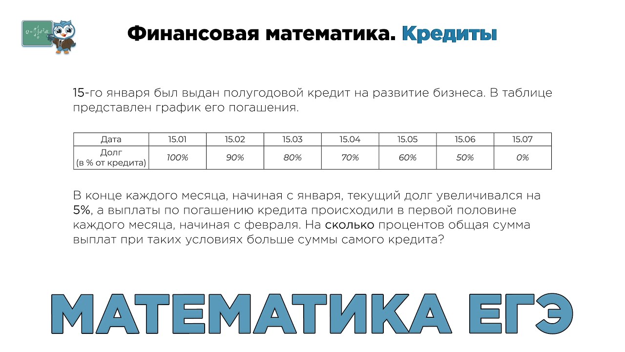[МИФ] Математика ЕГЭ. Финансовая математика. Кредит на развитие бизнеса. № 513106