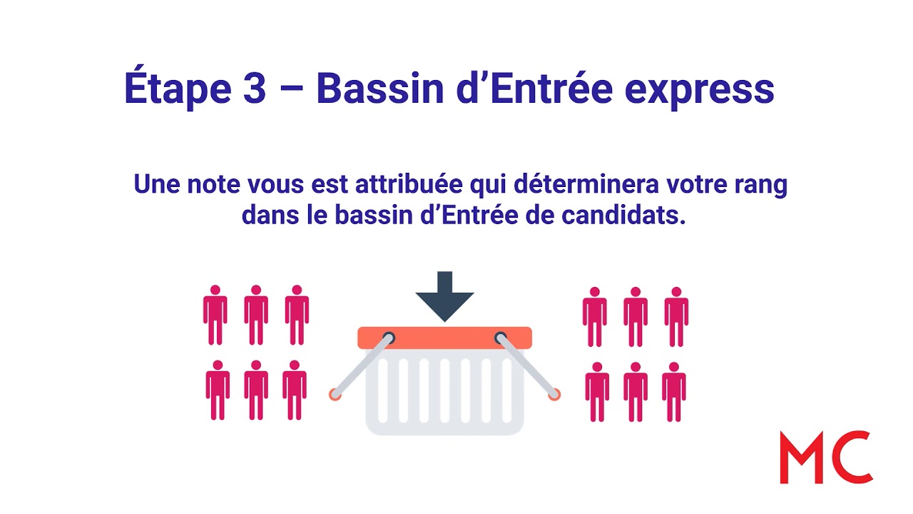 Vous voulez immigrer au Canada ? Essayez le programme Entr&eacute;e express.