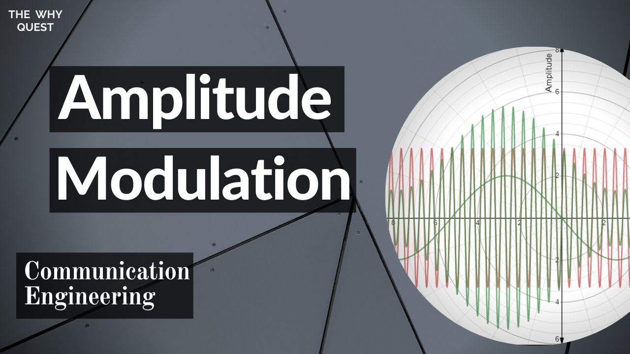 Amplitude Modulation in Tamil (Using Desmos)