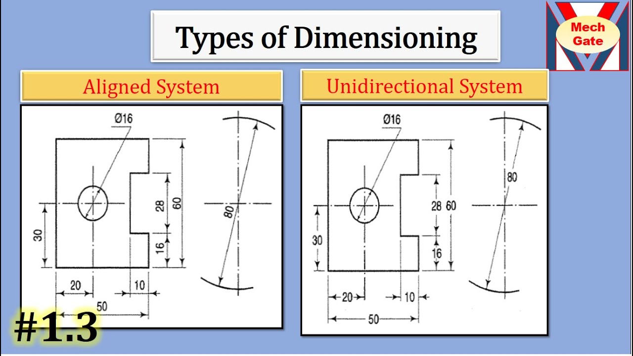 Dimensioning Methods | MechGate