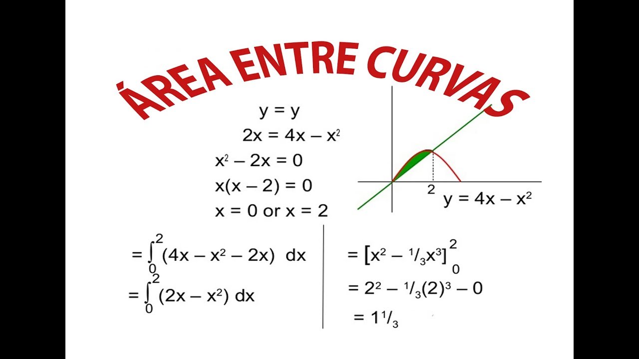Hallar area entre curvas sin graficar