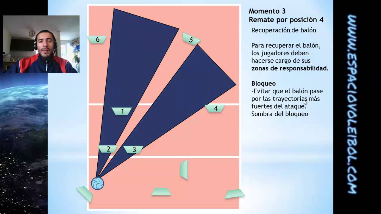 Voleibol sistema defensivo 321