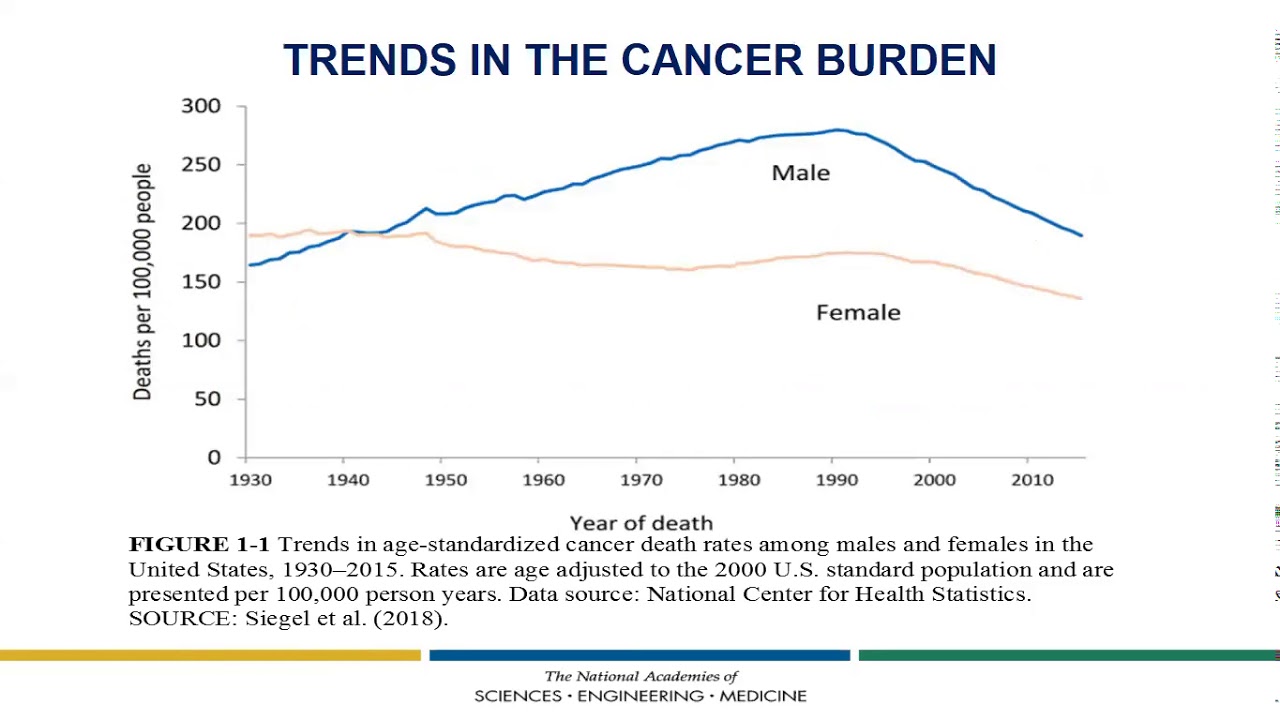 Guiding Cancer Control: A Path to Transformation