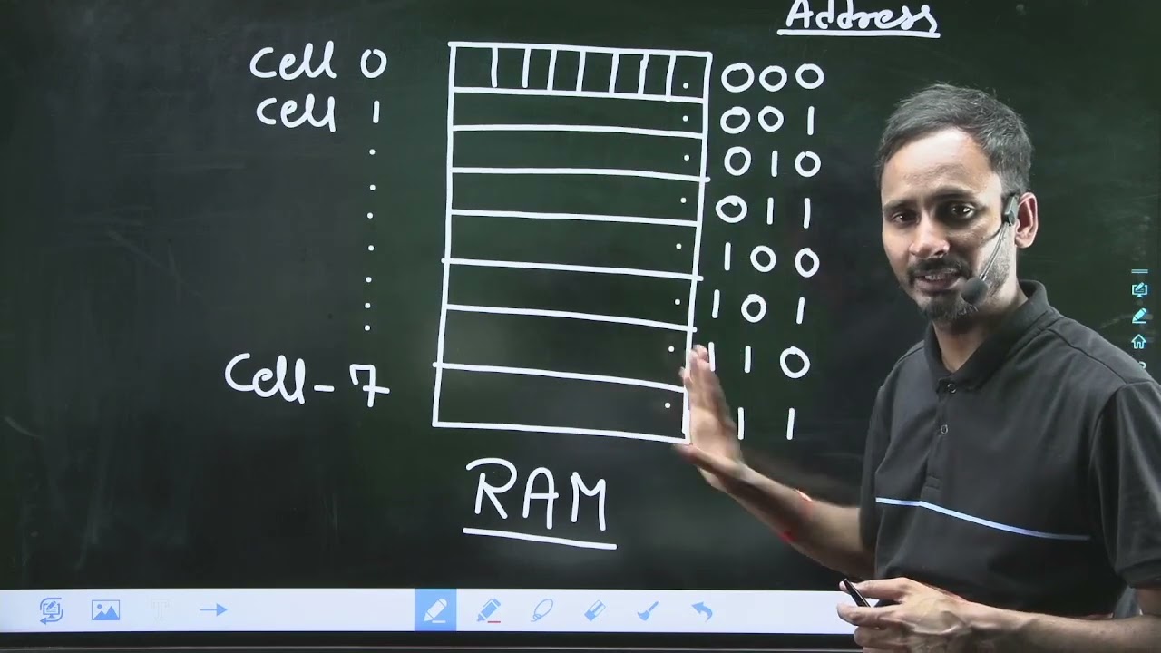 Lec-2: Memory Management RAM (Operating System)| Rajasthan  Computer Teacher vacancy 2021