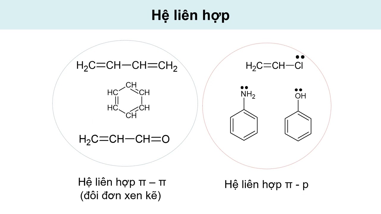 Hiệu ứng cảm ứng, liên hợp, siêu liên hợp