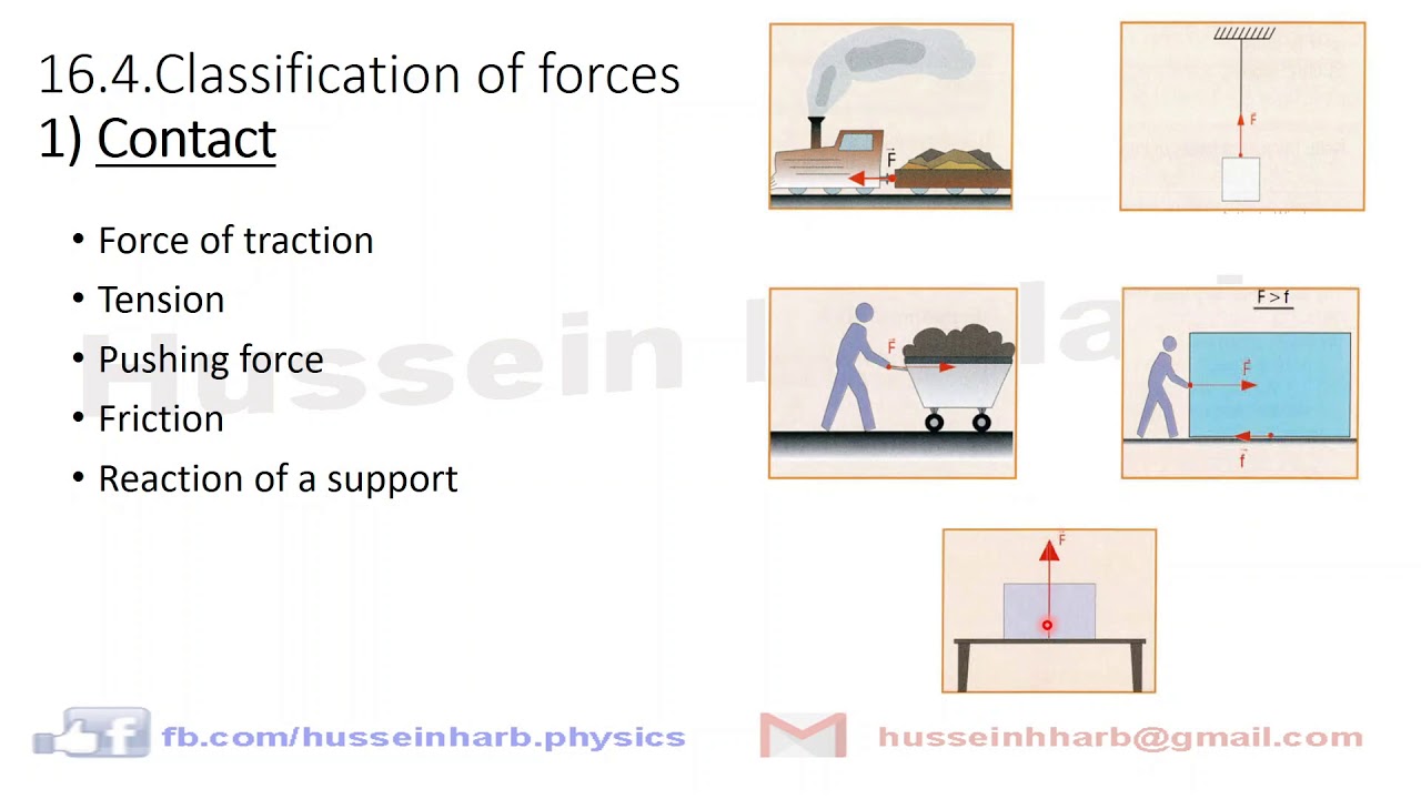 Grade 10 | Chapter 16 | Force and Interaction | Course video (Part 1)