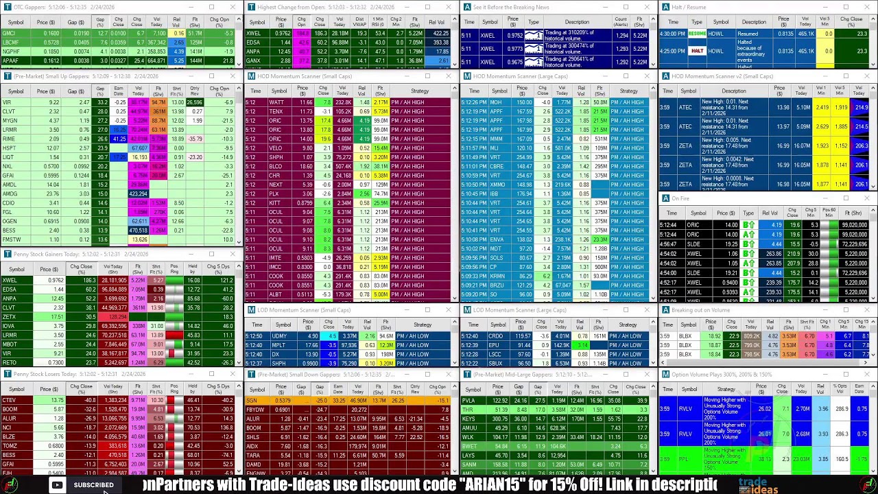 LIVE: Penny Stocks Small Cap Scanner (Trade-Ideas)