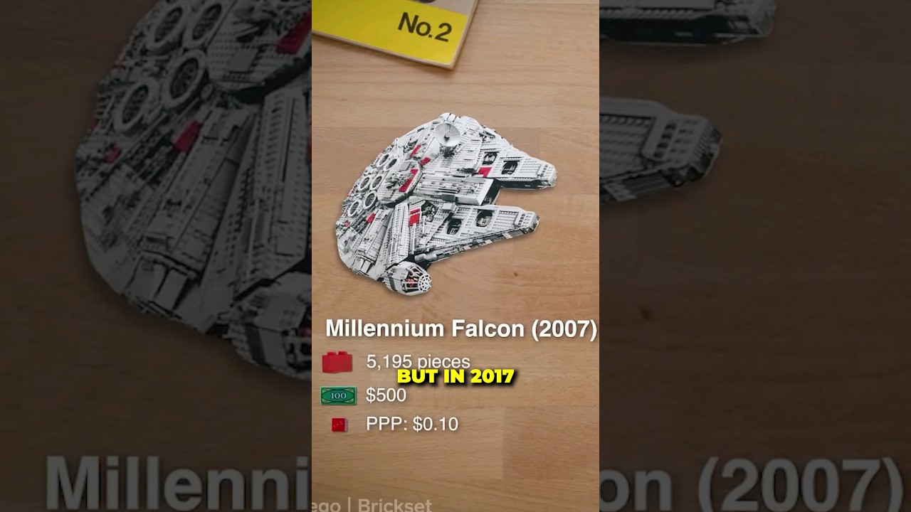 Why Is LEGO So Expensive?!