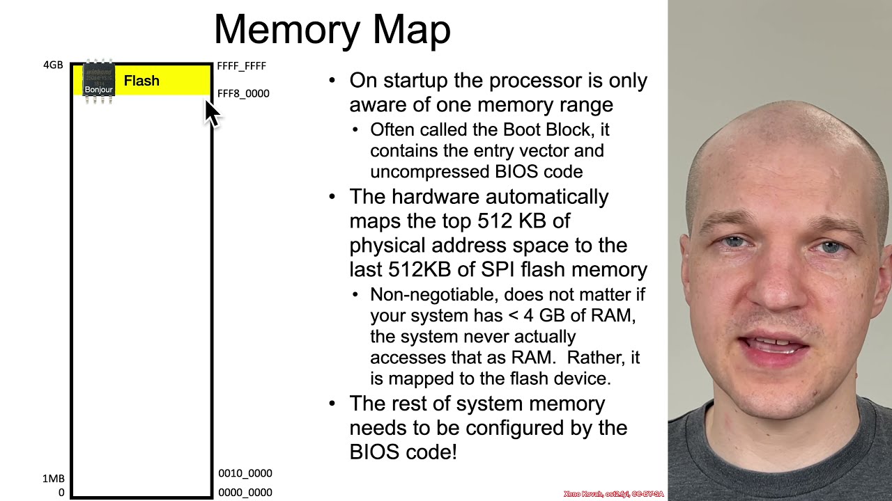 Arch4001 03 Input Output 01 MMIO 01 Overview