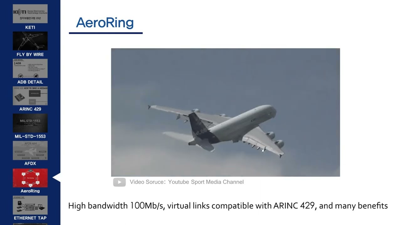 Avionics Digital data Bus (ADB) Tutorial (ARINC429, MIL-STD-1553, ARINC664, AeroRing, PTP)