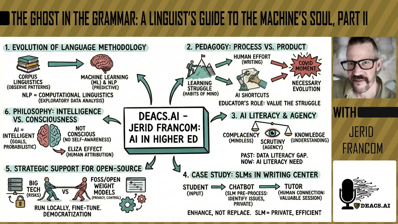 The Ghost in the Grammar: A Linguist’s Guide to the Machine’s Soul with Guest Jerid Francom, Part II