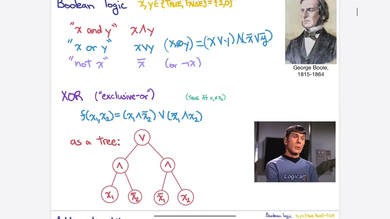 SAT - A different kind of search problem
