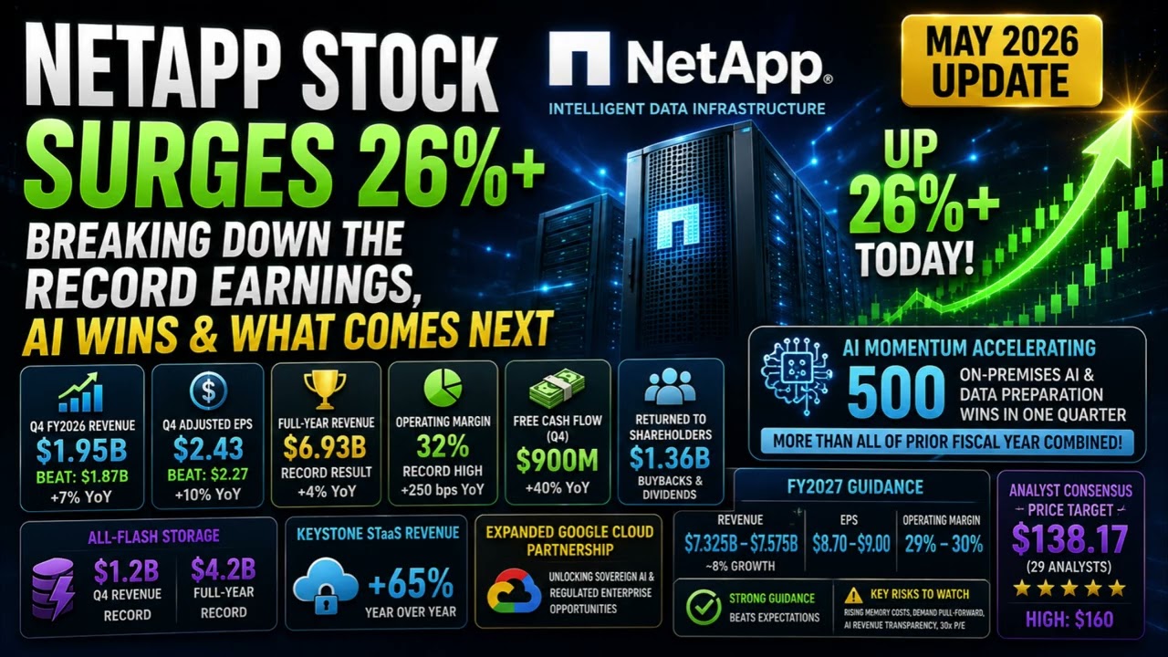 Акции NetApp взлетели на 26% &mdash; разбираем рекордную прибыль, успехи в сфере ИИ и что будет дальше ...