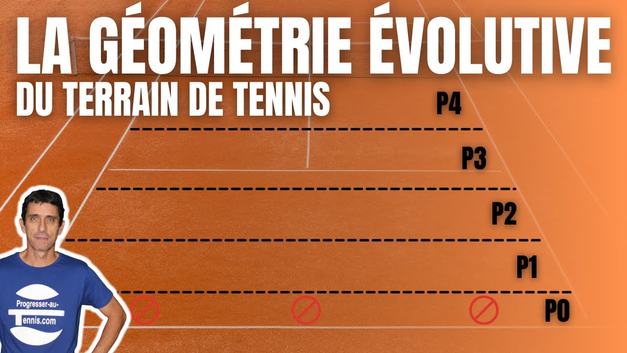 géométrie évolutive complète du terrain - Progresser au tennis