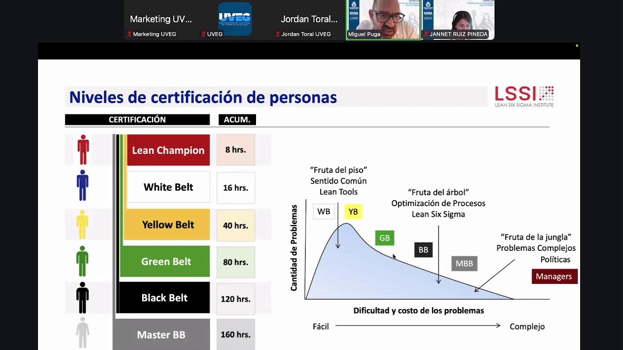 Master Class LSSI Introducción a la Metodología Lean Six Sigma