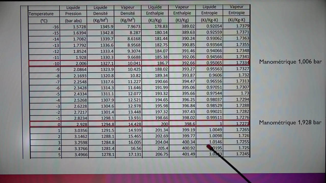 vidéo N°219 comparaison des gaz r12 au r134a