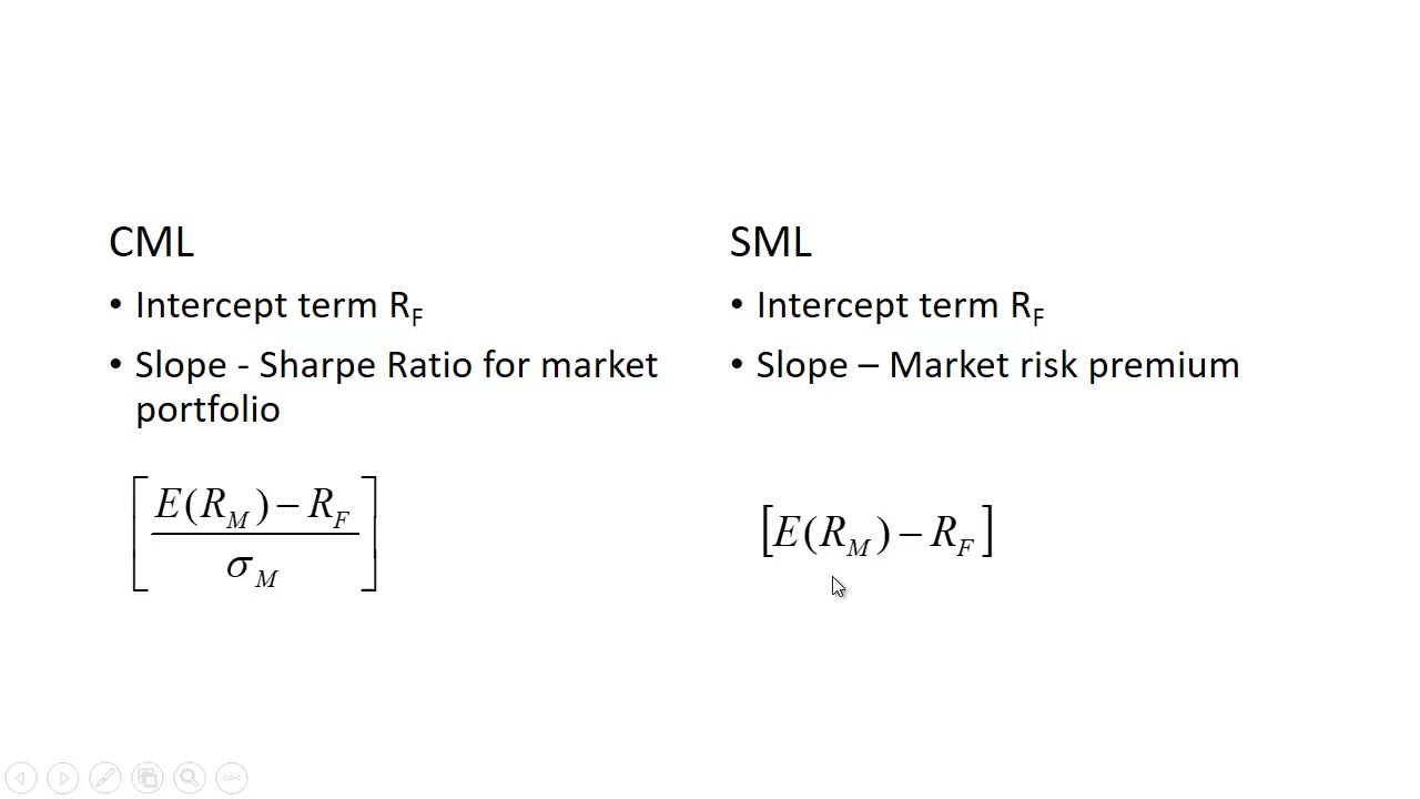 Capital Market Line (CML) vs Security Market Line (SML)