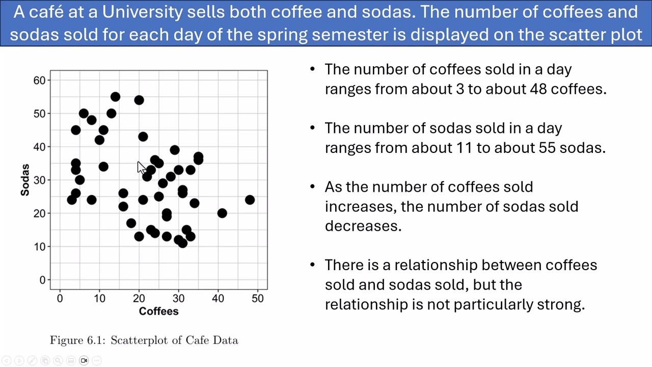 6.1 - Scatterplots