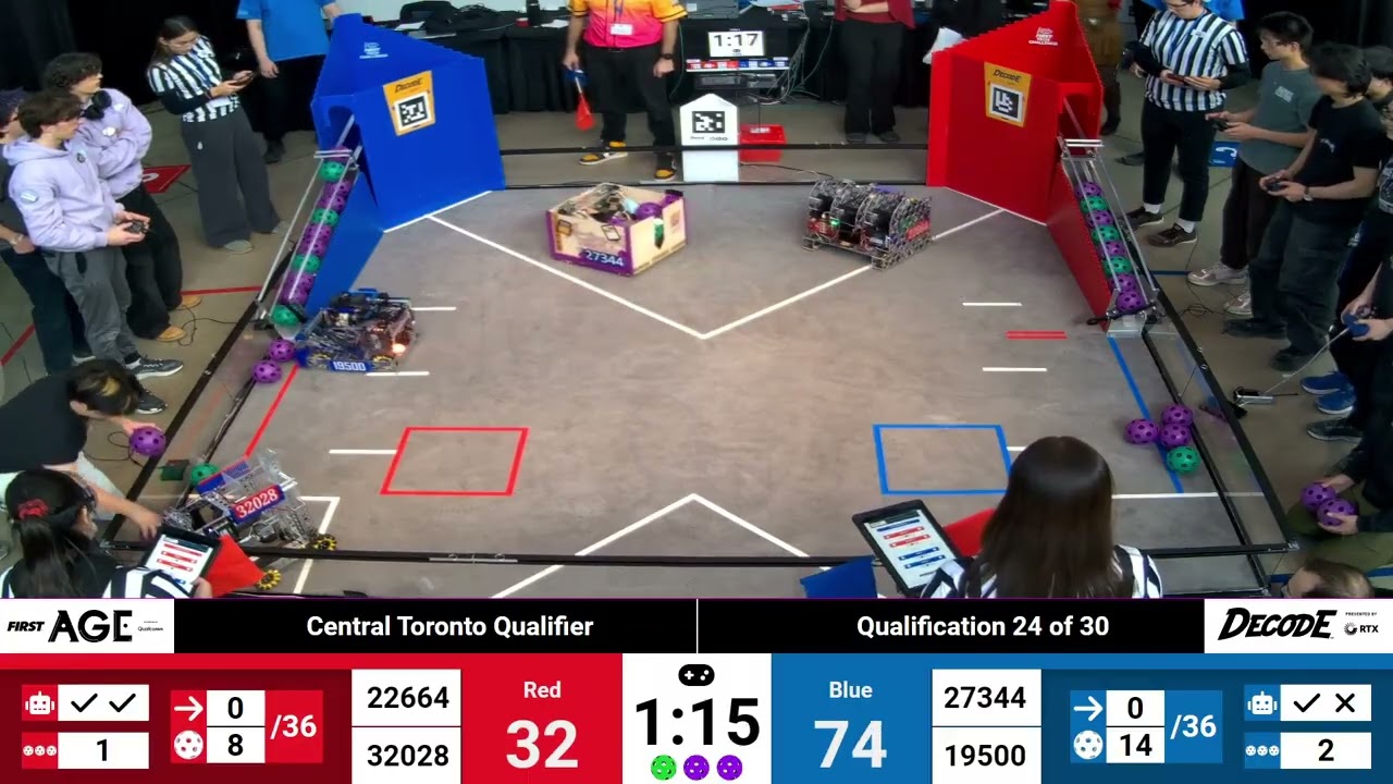 Qualification 24 - 2025 FTC Central Toronto Qualifier