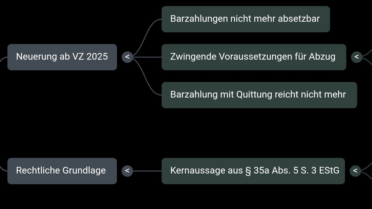 37 Achtung, Steuerfalle 2025: Warum Barzahlung bei Pflegeleistungen den Steuervorteil kostet