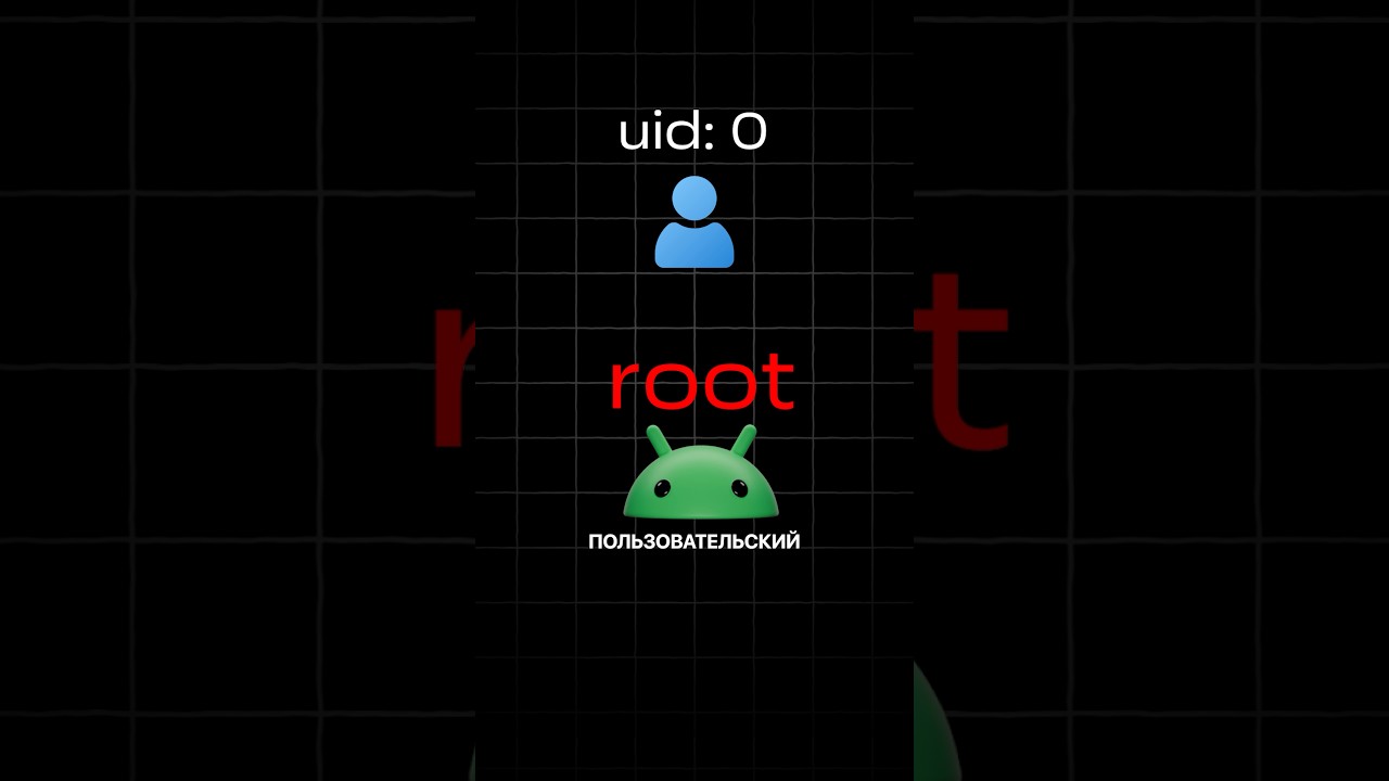 Что такое Root-права? 🤔 #смартфон #adroid #root #интересное #полезное