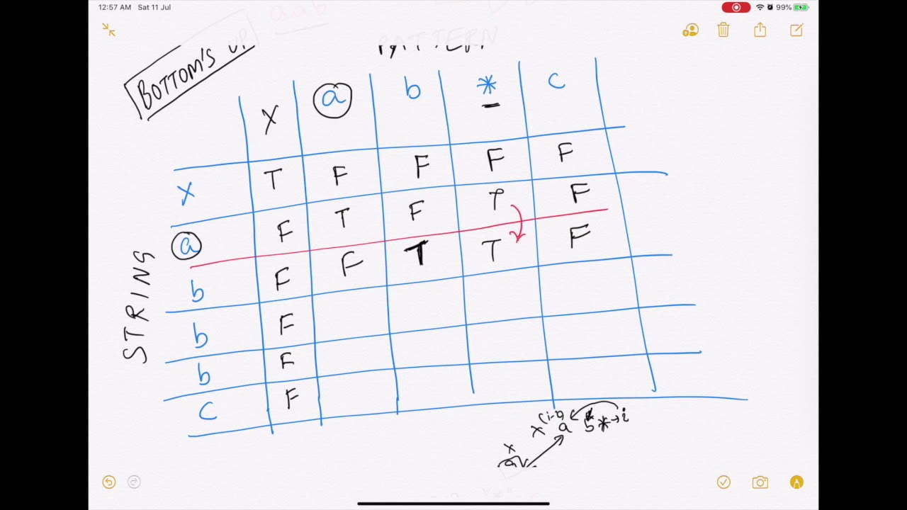 EP8: DP | Regular Expression Match | InterviewBit