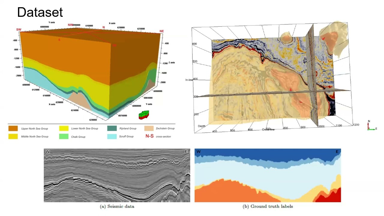 Probabilistic Seismic Facies Segmentation with Conditional Variational Autoencoders