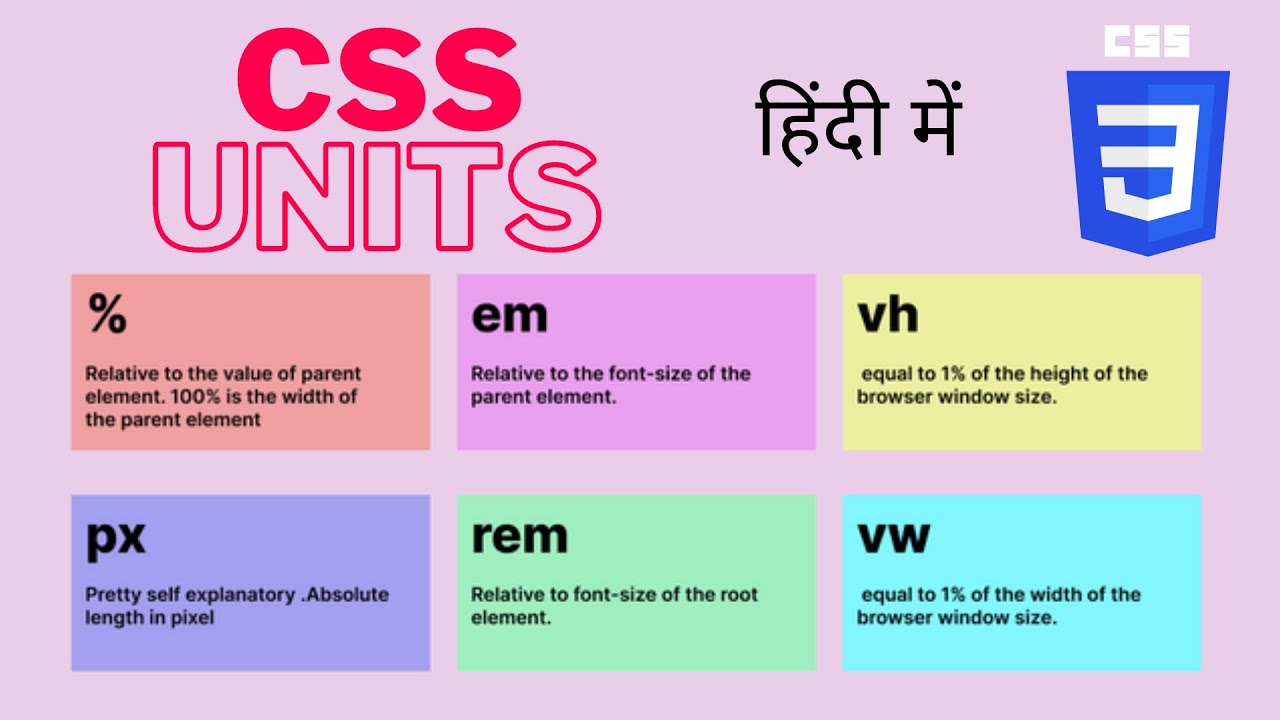css units in hindi | px,%,em,rem,vh,vw units in css | CSS Advanced tutorial in hindi - 3