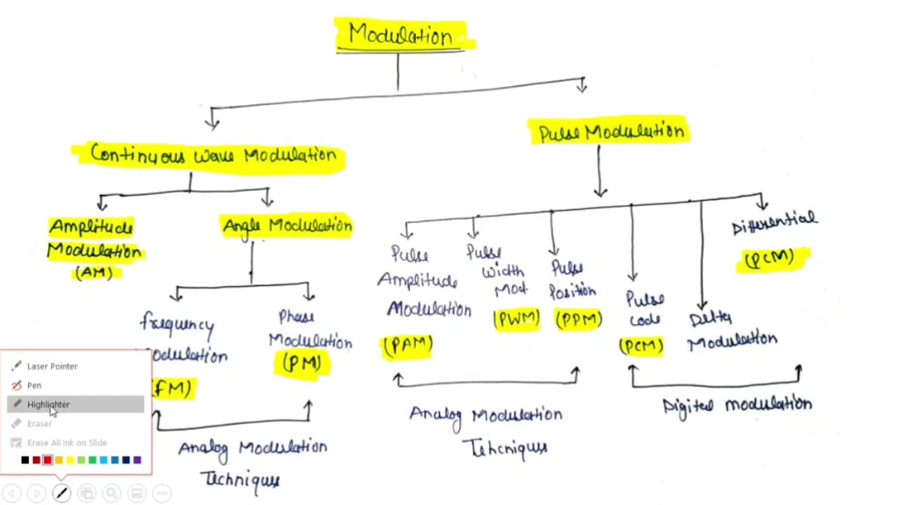 #UP_BTE_Board #PolytechnicClasses.   Principles Of Communication Engineering (PCE)