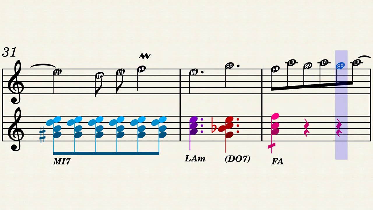 CHAPACO SOY  -  PARTITURA  -  INFORMACIÓN EN LA DESCRIPCIÓN ⬇️
