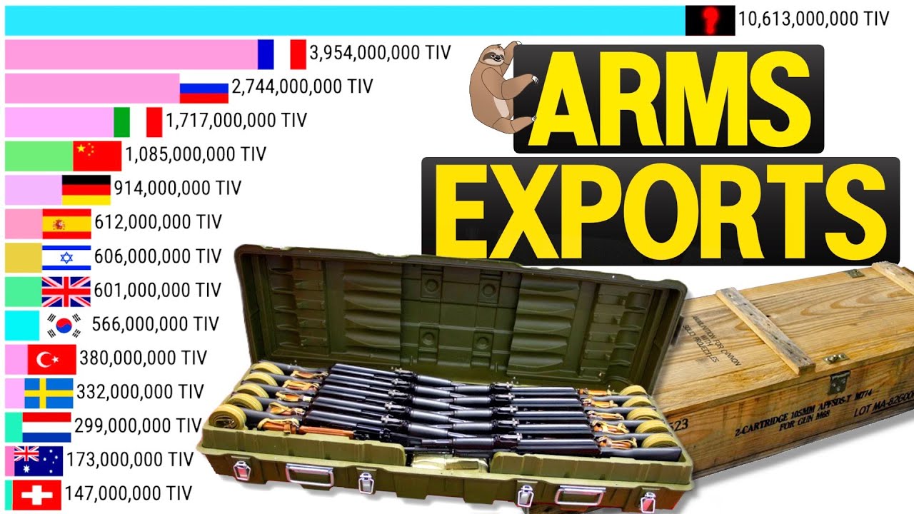 Which Country Is The Largest Arms Dealer? (1955 - 2023)
