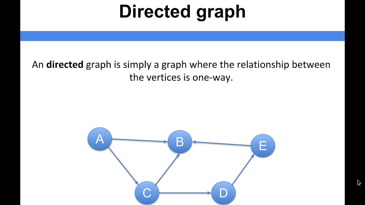 Data Structure Fundamentals - Directed graph