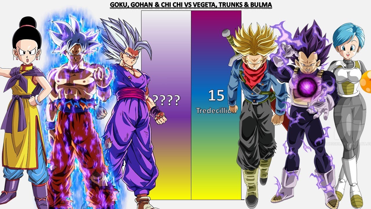 Goku & Chi Chi & Gohan VS Vegeta & Bulma & Trunks POWER LEVELS - DB/DBZ/DBGT/DBS/SDBH/Anime War/UV