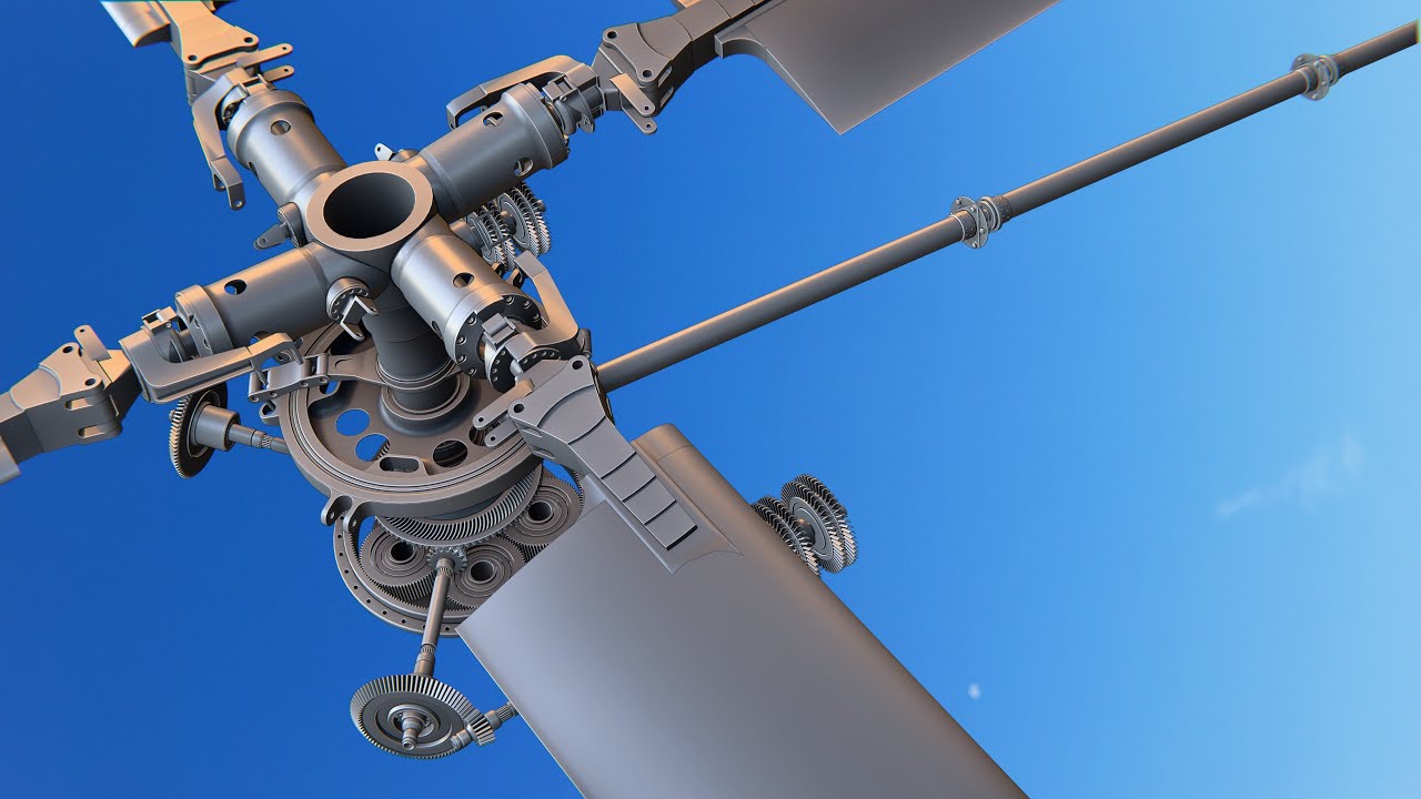 How a Helicopter Works - Part 3
