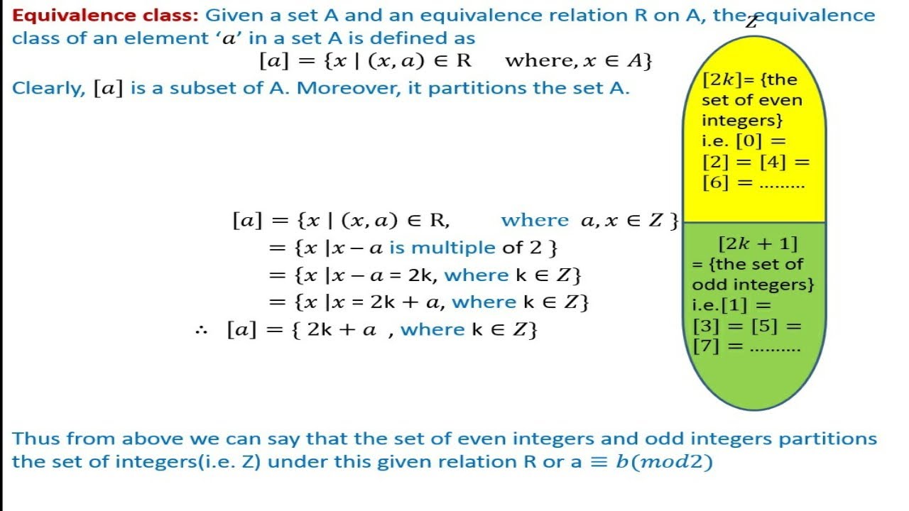 Equivalence class