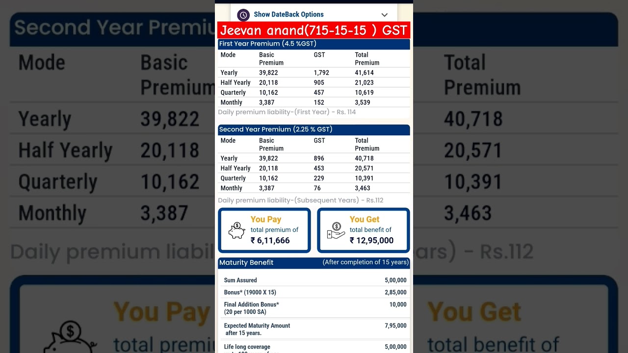 LIC jeevan anand plan 4.5%gst✔️ details||LIC best plan 2025 #shorts#insurance#share #termpremium#gst