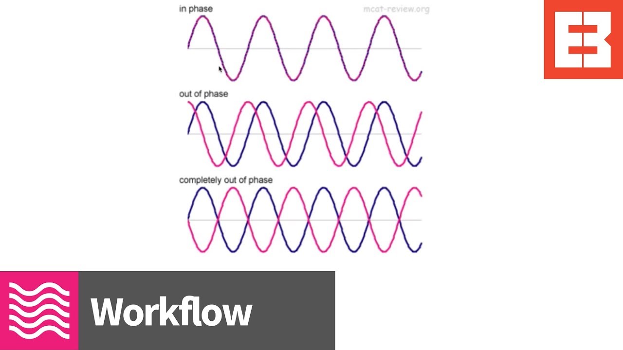 Phase Cancellation | 60 Second Tips | Music Production | Nomine