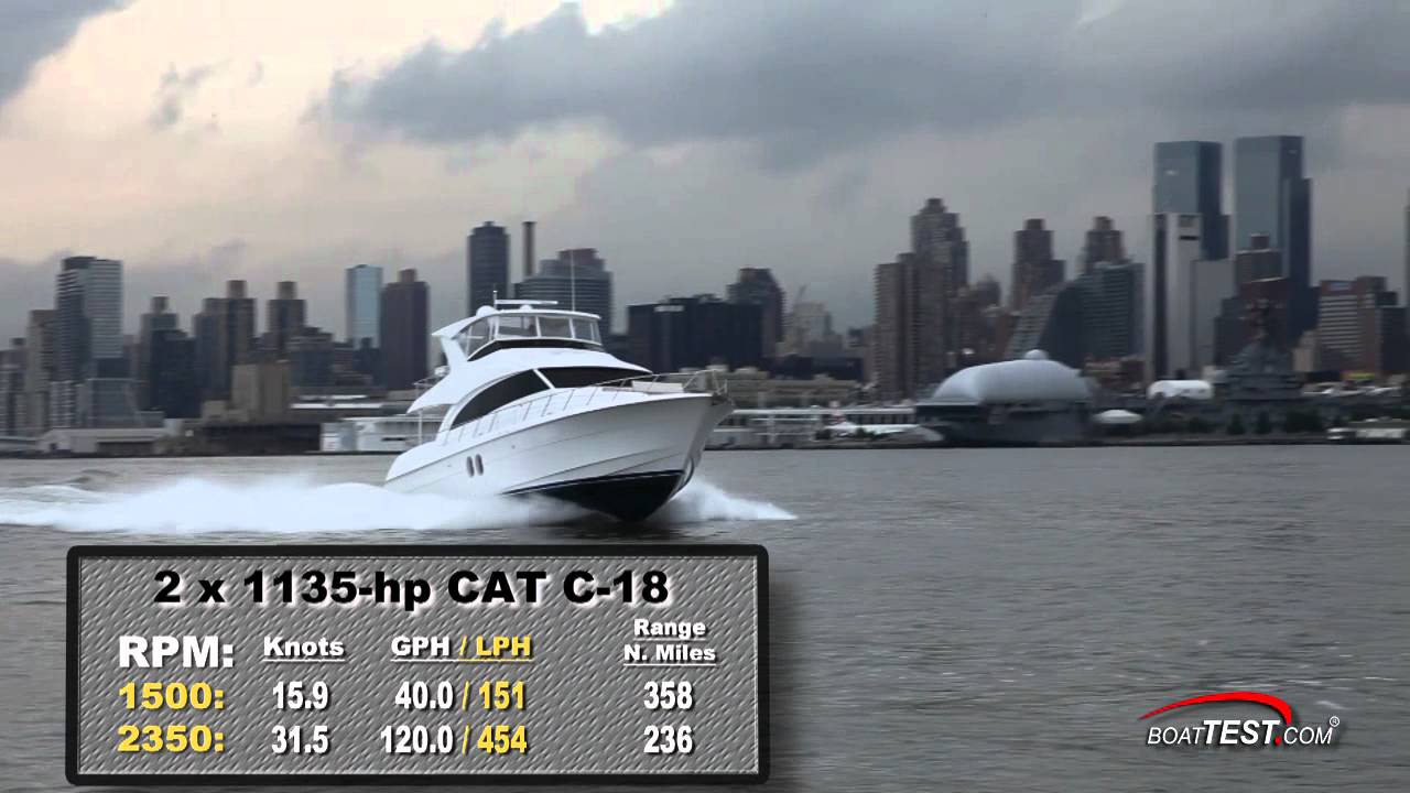 Hatteras 60 Motor Yacht Test 2012- By BoatTest.com