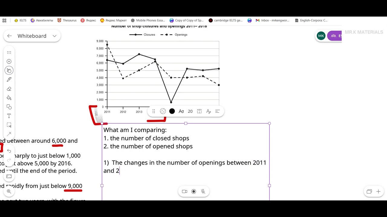 Comparing the key features of a Trend Graph (with a few trends)